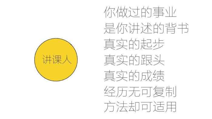 412痛点学院 梢雨洋 报名.002.jpg