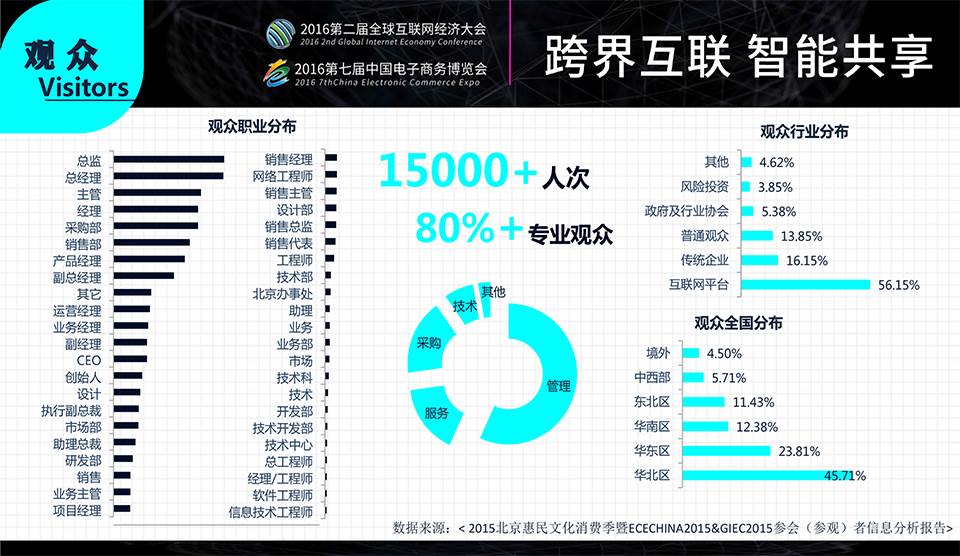 2016年度全球互联网经济大会（北京）-13.jpg