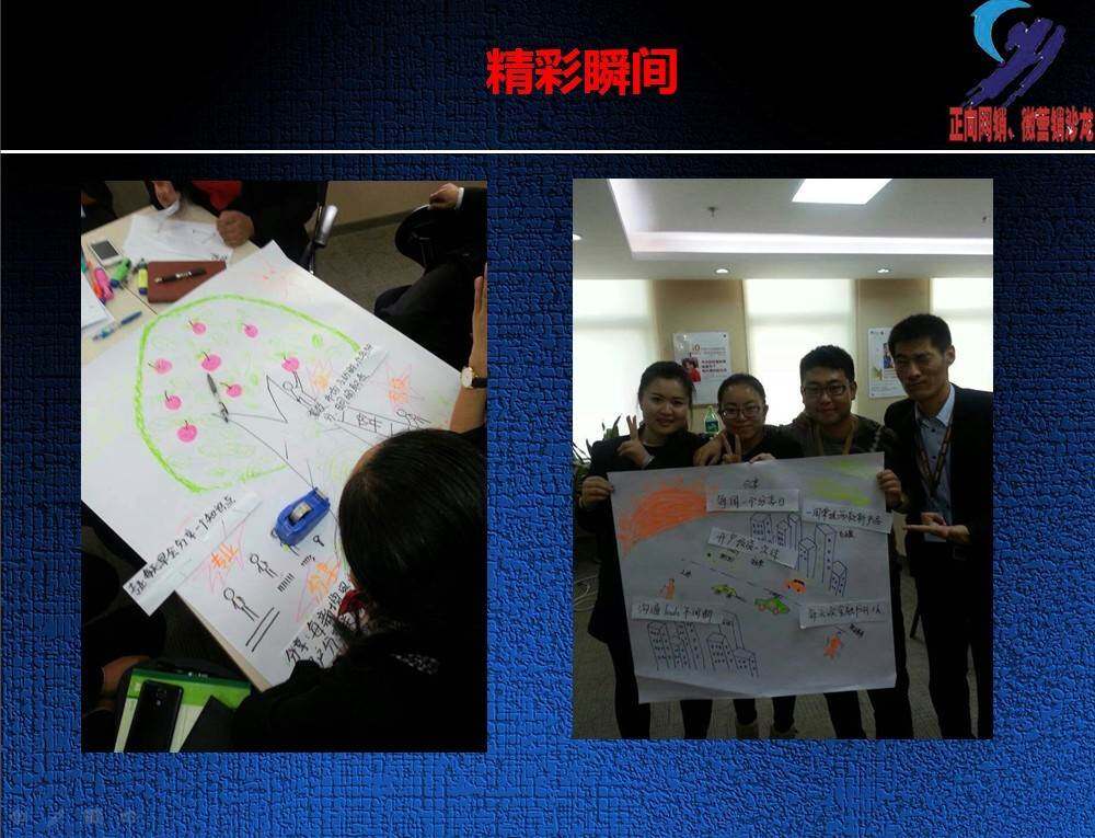 行动学习之管理者如何引导团队创建愿景