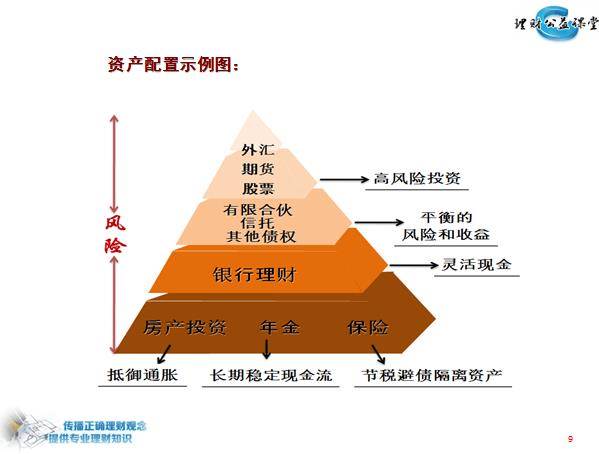 理财原理是什么_投资理财图片