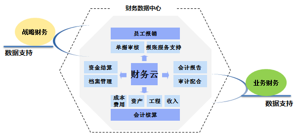 中兴财务共享服务中心建设沙龙