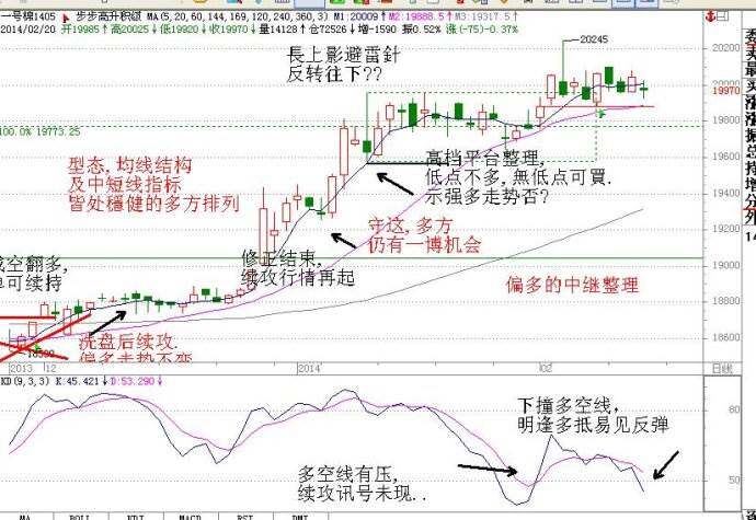 和讯财经主讲老师胡任标《股票/期货稳定获利实战精华班》