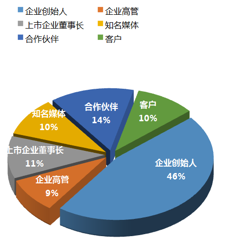 拟邀嘉宾.png