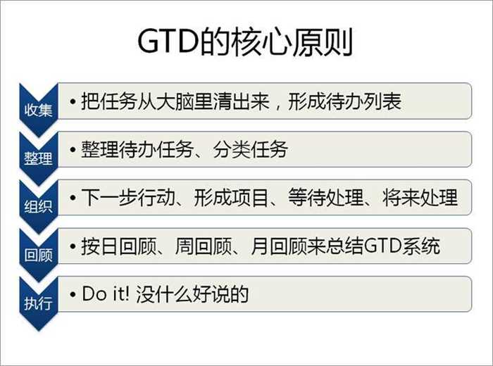 gtd-principle.jpg