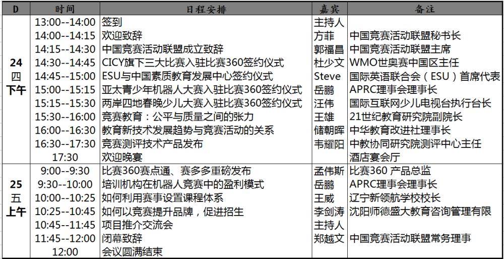 新闻发布会流程|新闻发布会流程表|政府新闻发