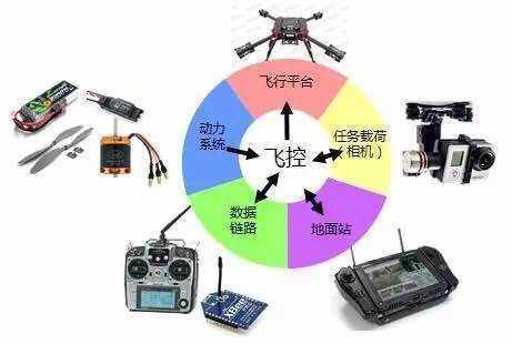 无人机的飞行原理_无人机的飞行原理及控制方法(3)