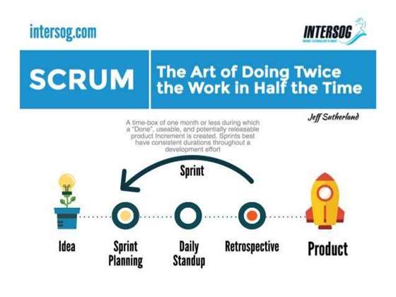 infographic-based-on-scrum-the-art-of-doing-twice-the-work-in-half-the-time-1-638.jpg