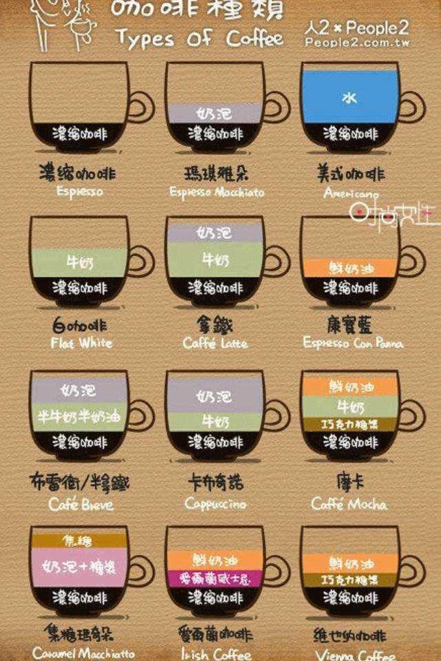 咖啡分类.jpg