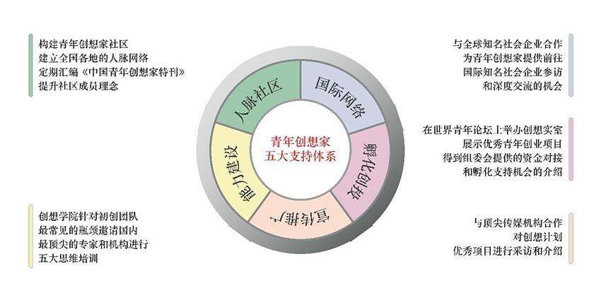 2016创想学院上海站即将起航,青年创想家赶紧登船啦!