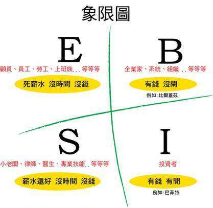 童话般《穷爸爸,富爸爸》——《小狗钱钱》共读会