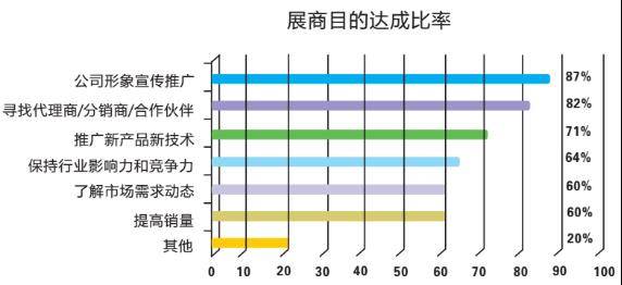 参观观众统计分析表.png