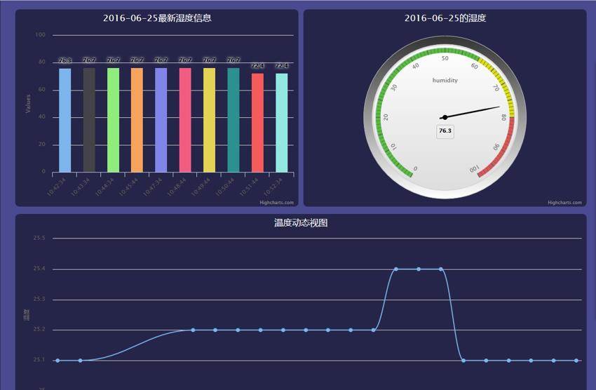 温湿度监控系统demo.jpg