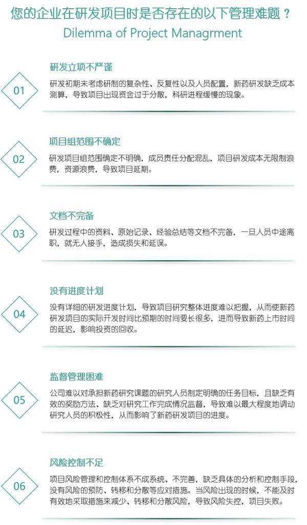 0您的企业在研发项目时是否存在的以下管理难题？.png