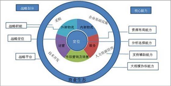 创新金融模式与融资包装