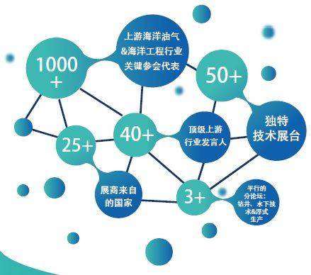 2019年Z\u0001海人口_华为位列第一 2019年BrandZ中国出海品牌50强报告 发布(2)