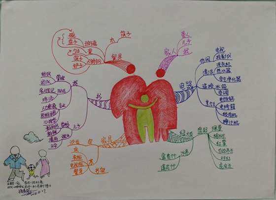 培养更聪明的孩子,从思维导图开始! ——4天课程,真正