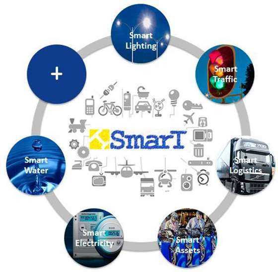Soluciones-IoT-Smart-City-589x576.jpg