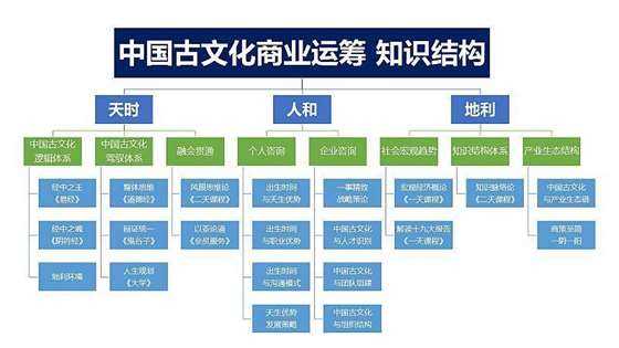 个人优势分析