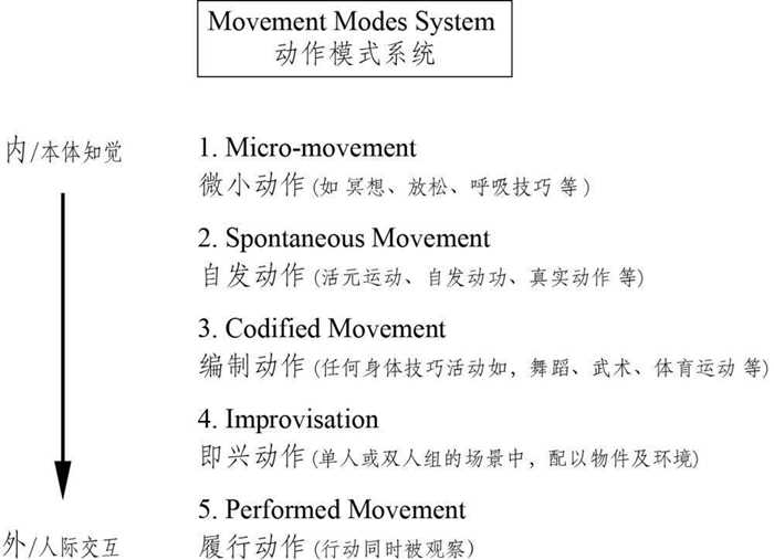 Movement Modes 2.jpg