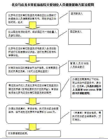 中国人口健康援助工程_中国人口健康援助工程项目示范基地座谈会 -中国人口(3)