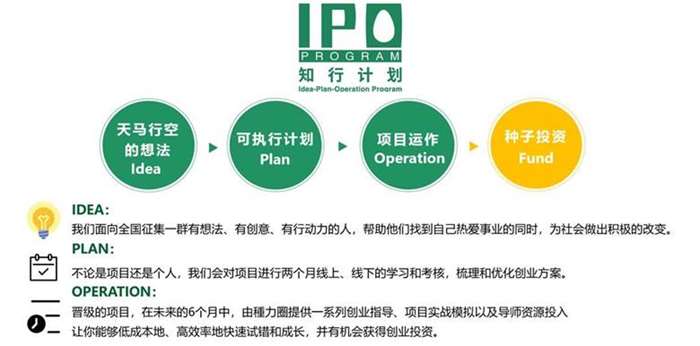 IPO执行流程图.png