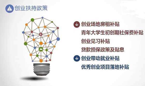 创业国家扶持政策_创业孵化基地政策扶持_国家扶持小微企业 政策