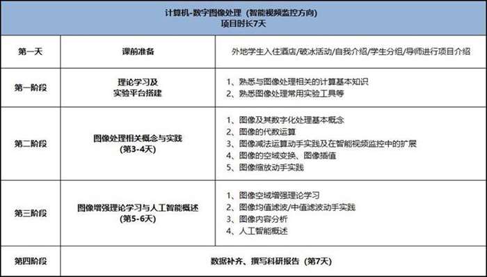 计算机-数字图像处理（智能视频监控方向）.jpg