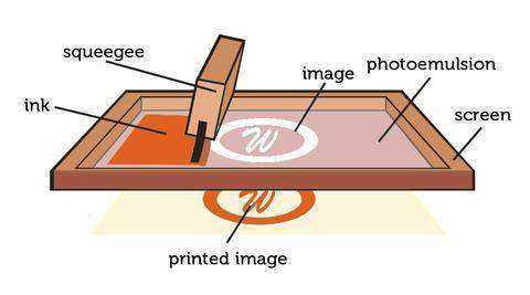 screen-printing-process-set-up_large.png