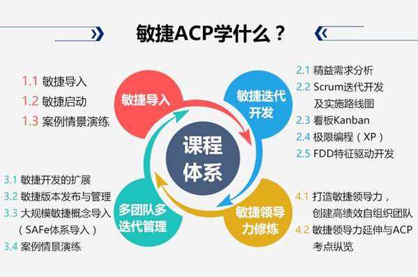 ACP敏捷营销页-码客_05.jpg