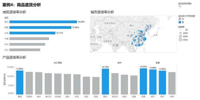 案例4：商品退货分析.png