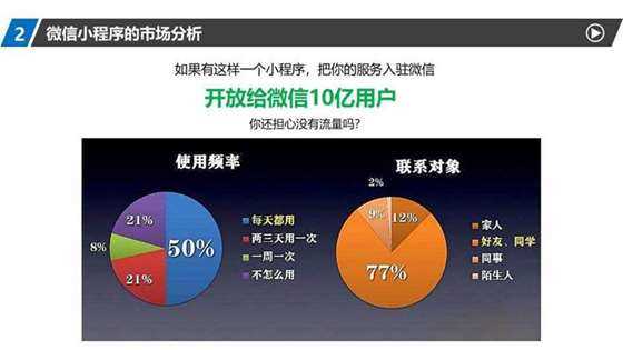 2018赛源科技微信小程序课件_10.jpg