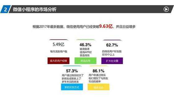 2018赛源科技微信小程序课件_08.jpg