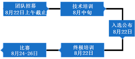 比赛流程.png