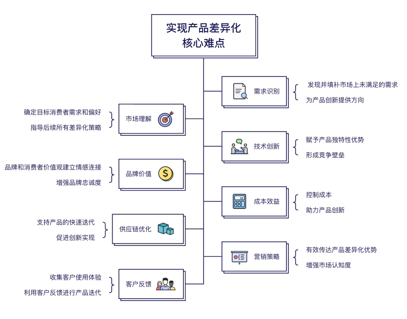 图片缺失