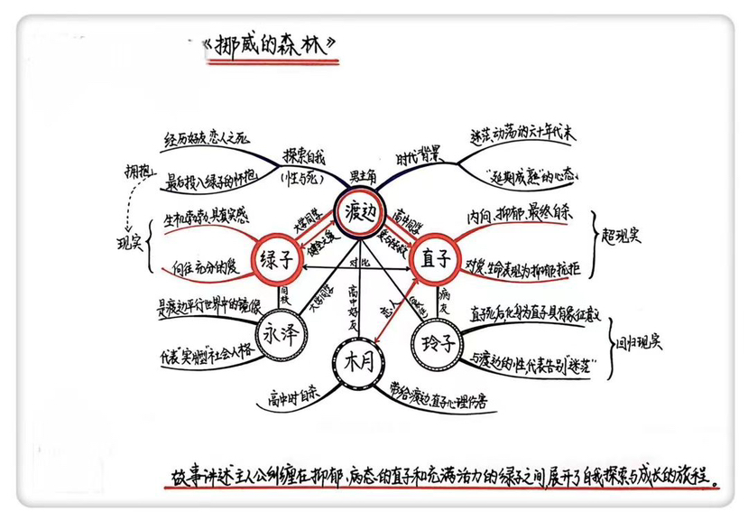 图片缺失