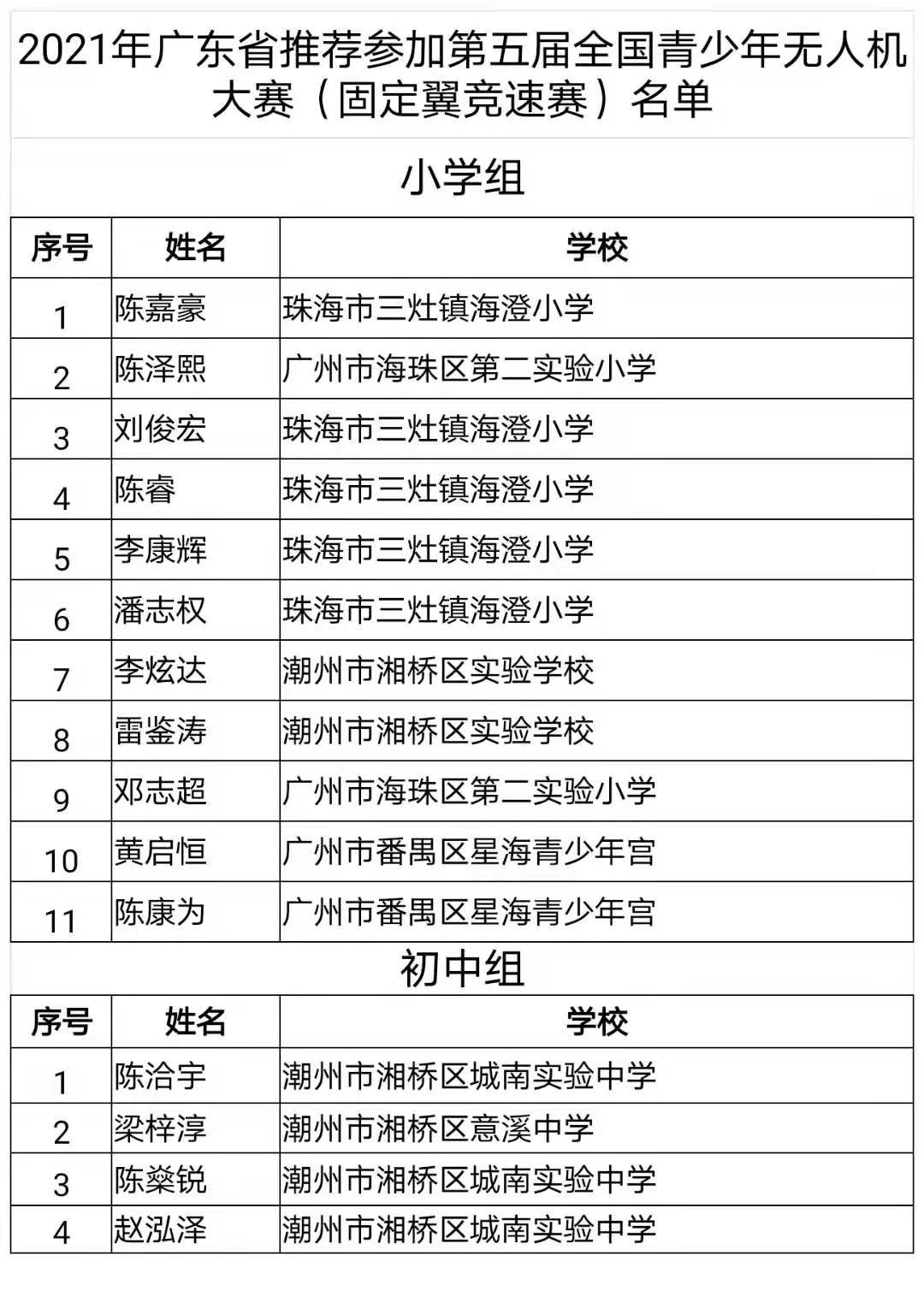 广东省航空学会推荐名单22-0.jpg