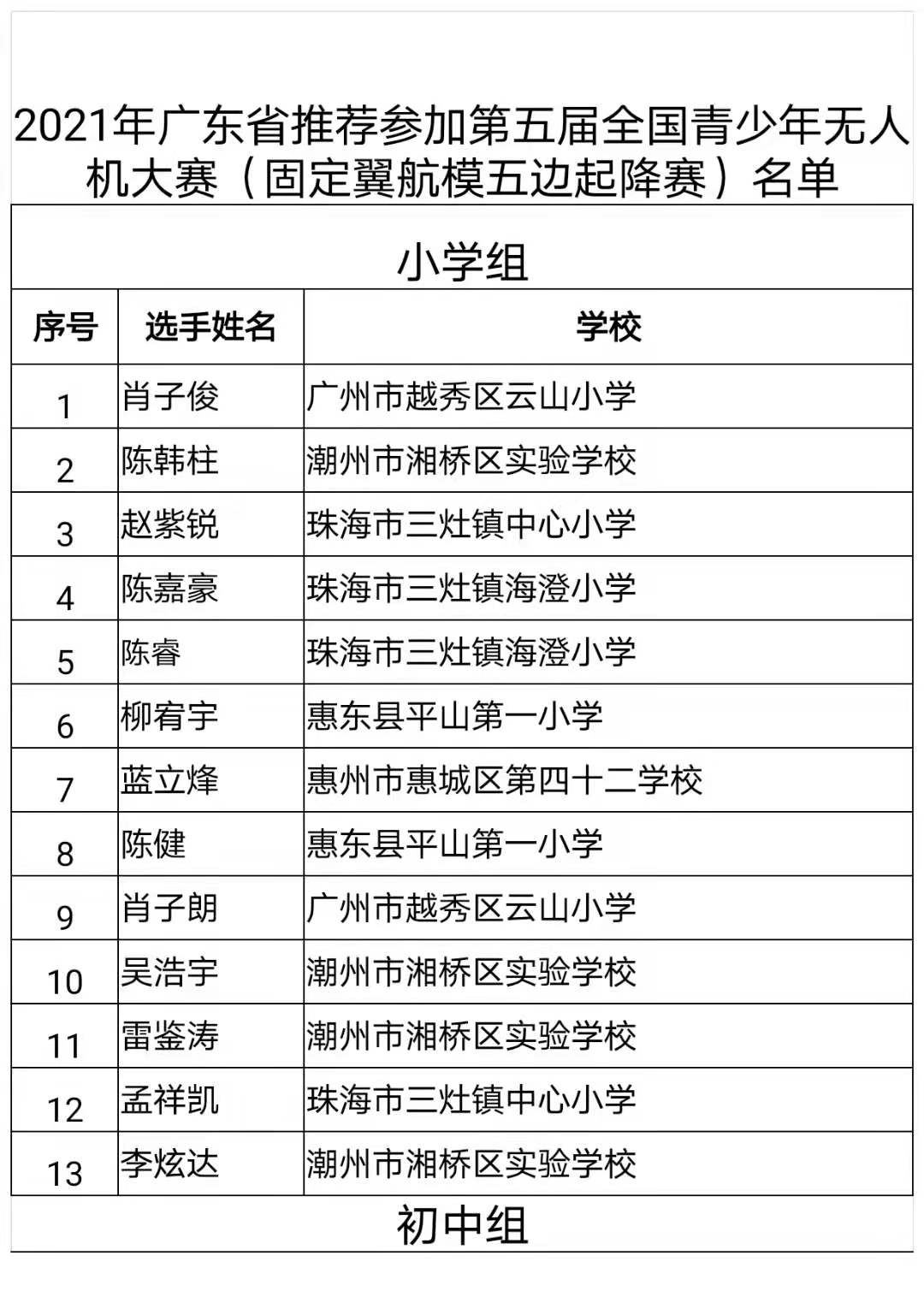 广东省航空学会推荐名单23.jpg
