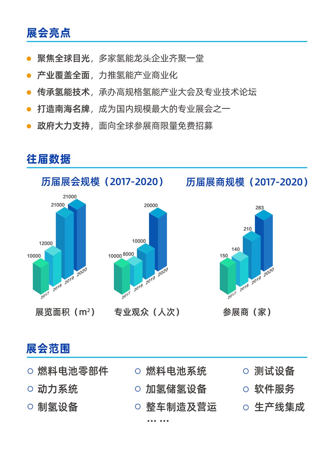 （中）第五届中国（佛山）国际氢能与燃料电池技术及产品展览会邀请函_02.png