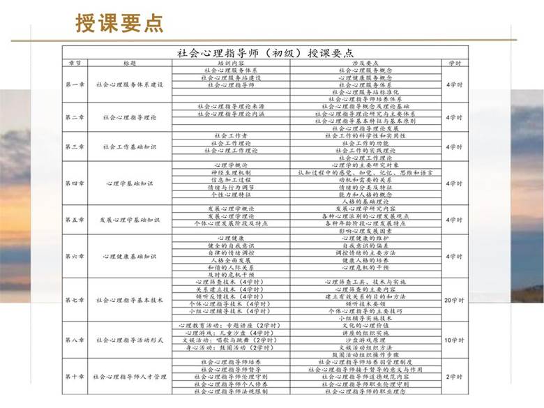 社心师（初级)培训-易邦教育联合机构-2023年10月10日(2)_11.jpg