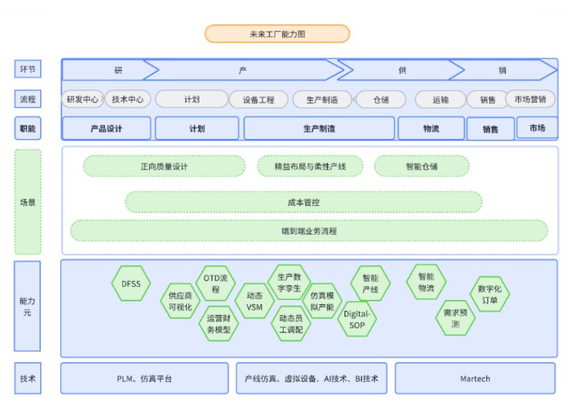 未来工厂能力图.png