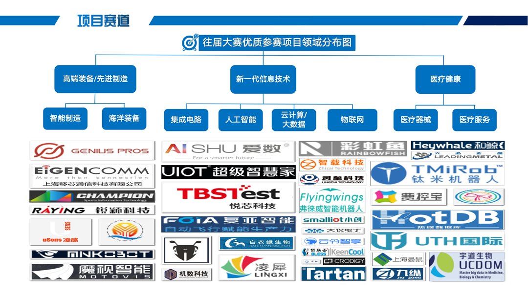 2021中国科技创业计划大赛暨天使中国科技创新大赛_07.png