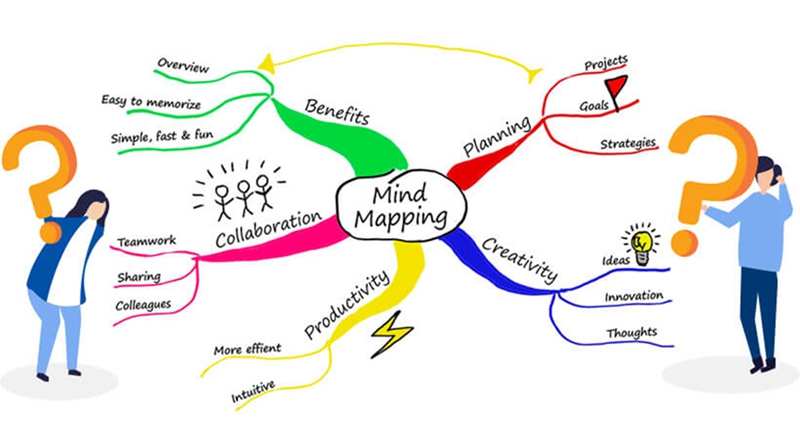 what-is-a-mind-map.jpg