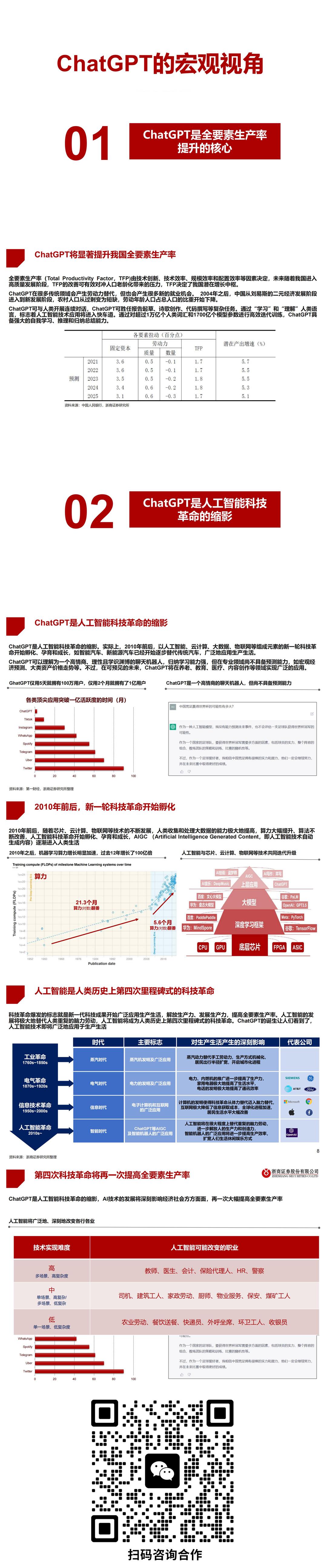 人工智能行业：ChatGPT的宏观视角-浙商证券-2023.3.18-41页_0.jpg