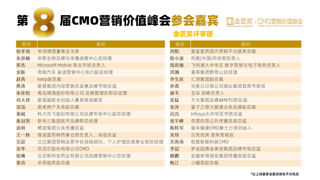 第八届CMO营销价值峰会暨金匠奖颁奖盛典 V3.1 1024_22.png