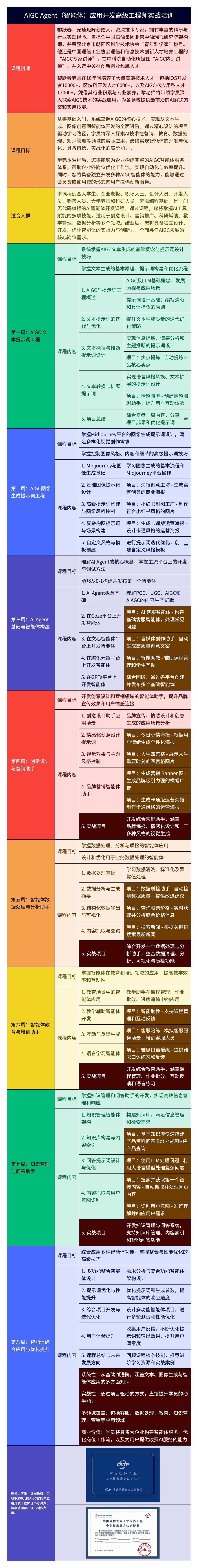 AIGC Agent（智能体）应用开发高级工程师实战培训.jpg