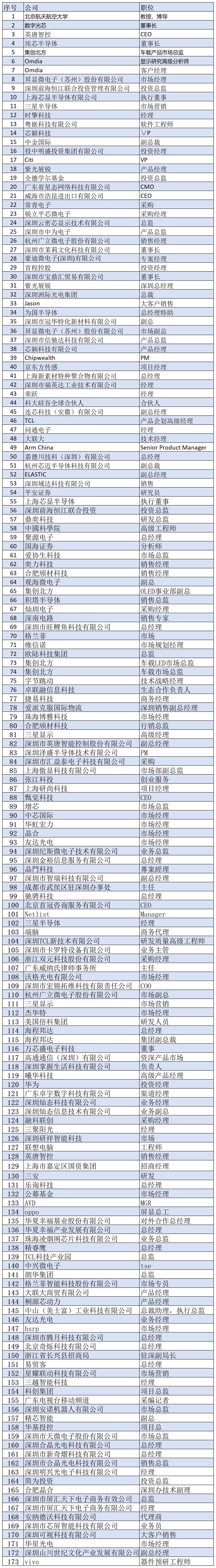 报名表格1012_Sheet2.png