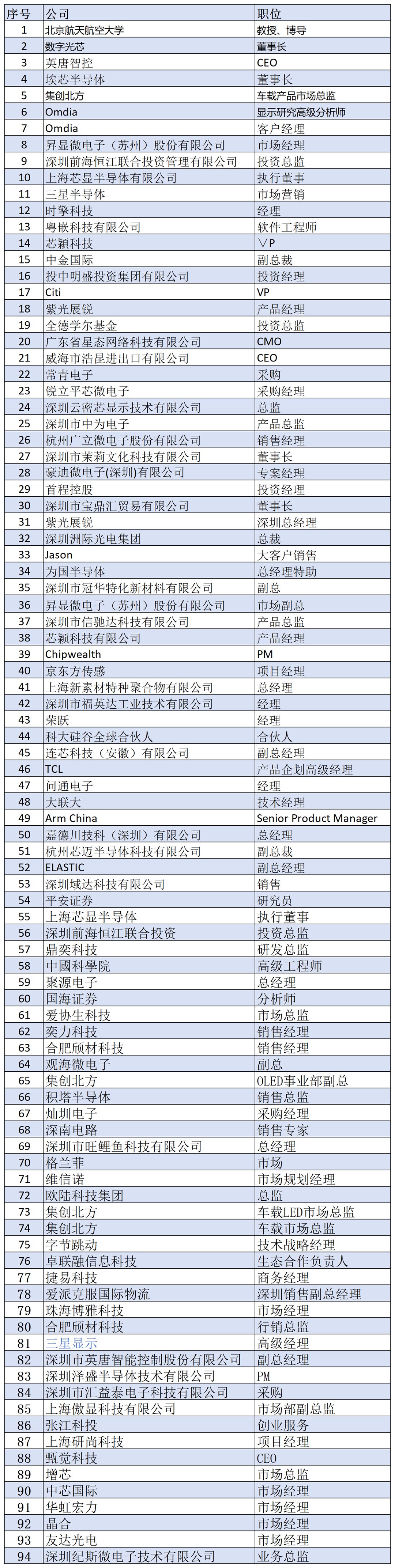 报名表格927_Sheet2(1).png