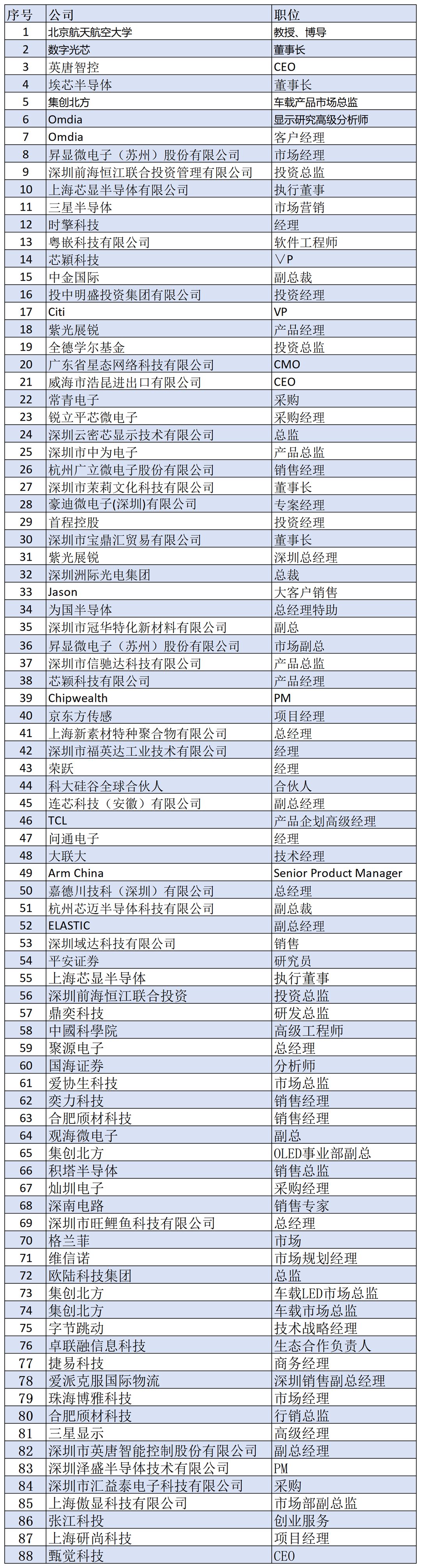 报名表格927_Sheet2.png