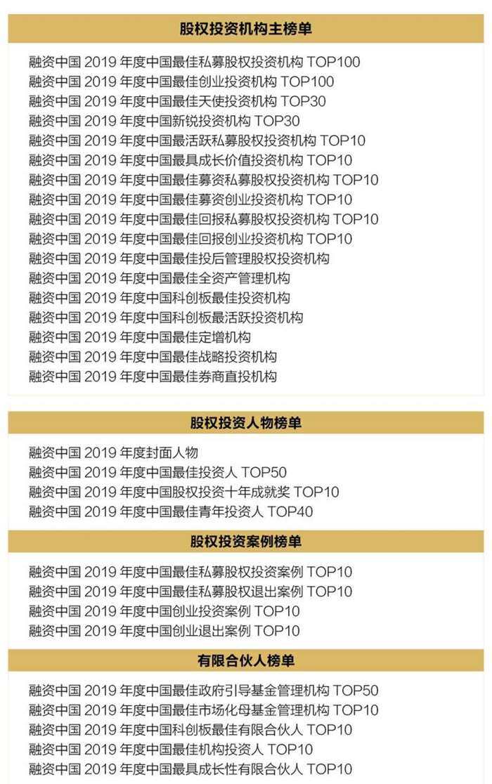 融资中国2020资本年会-榜单_01.jpg 融资中国2020资本年会-榜单_01.jpg