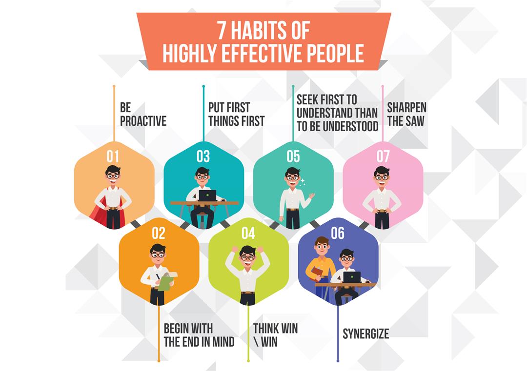 7-Habits-of-Highly-Effective-People-Summary.jpg